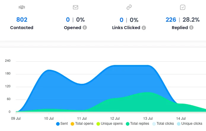 AI Sales Automation Screenshot
