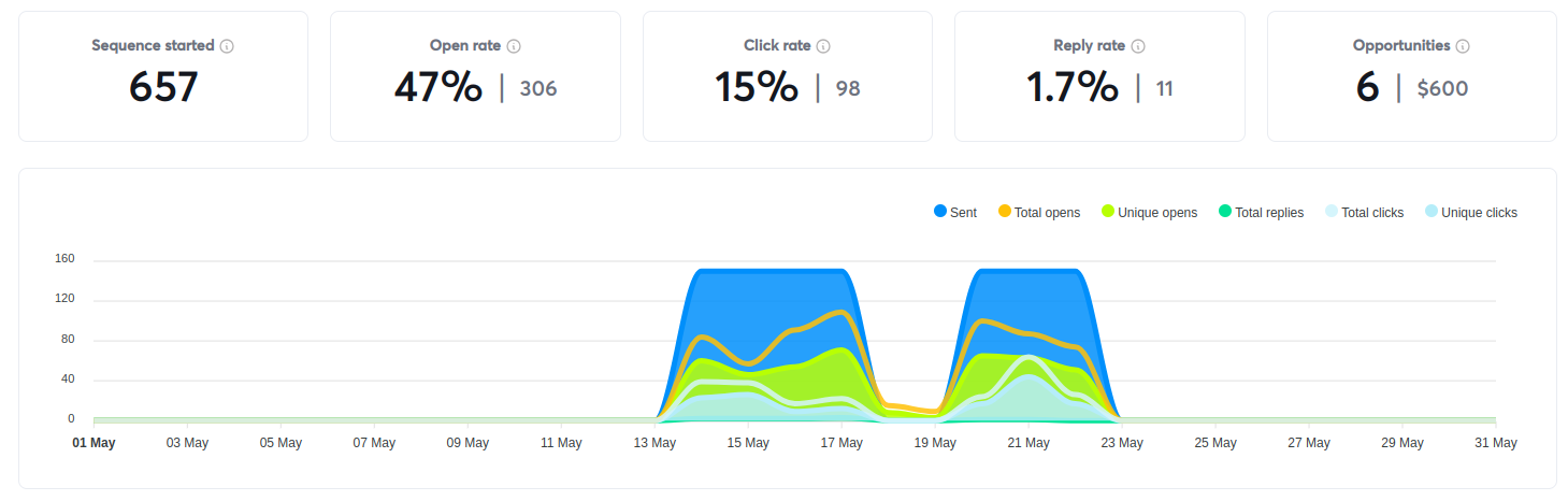 Prompts For Personalized Cold Email With AI (ChatGPT and Claude)